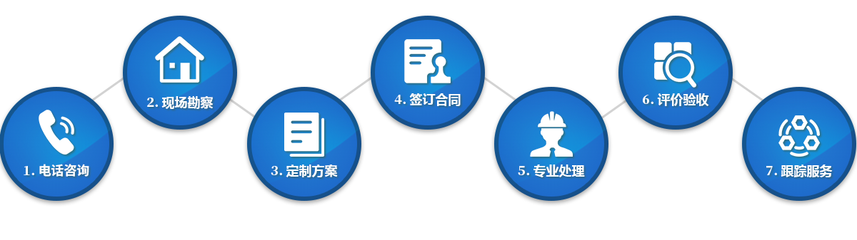 宜昌職業裝定制